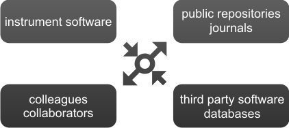 RDML interactions